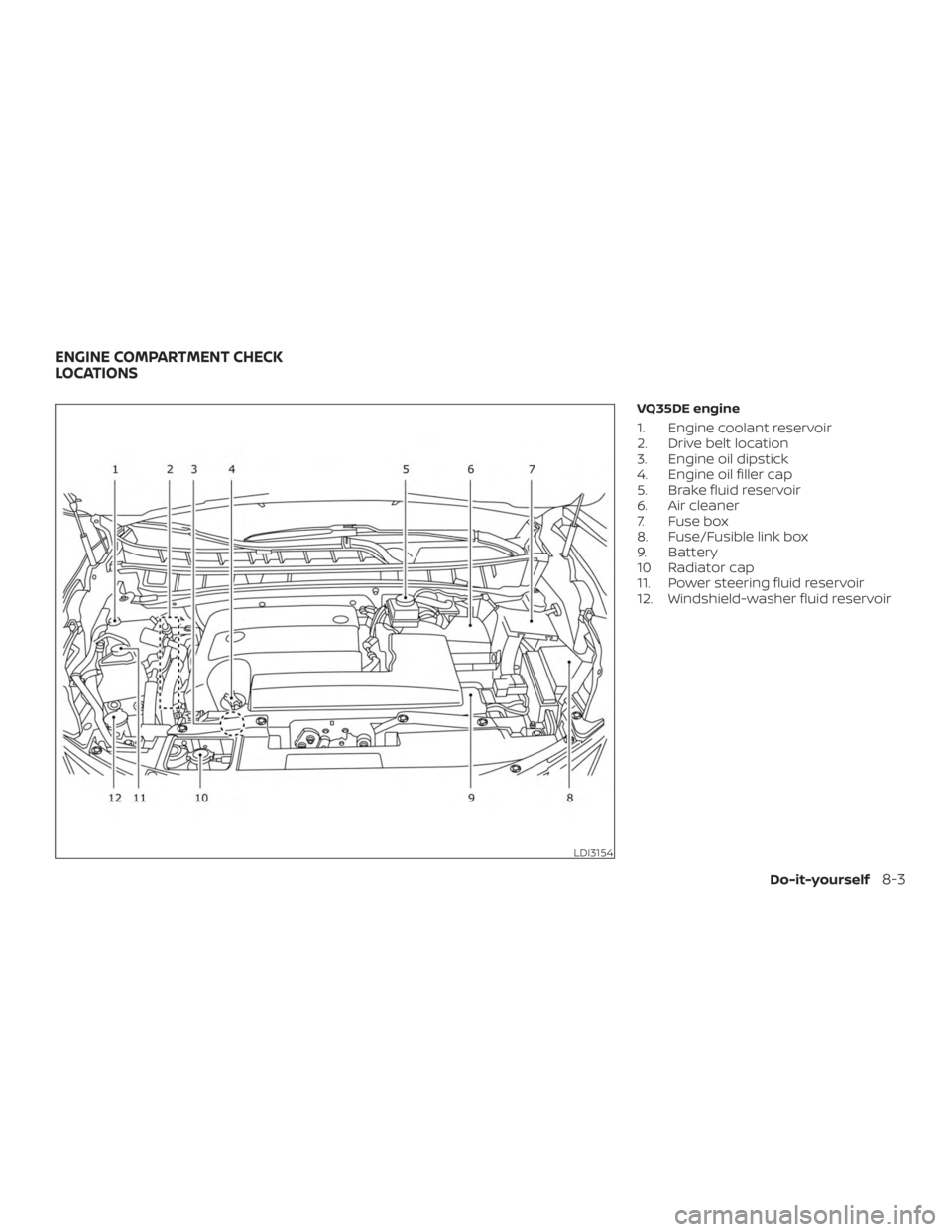 NISSAN MURANO 2018  Owner´s Manual VQ35DE engine
1. Engine coolant reservoir
2. Drive belt location
3. Engine oil dipstick
4. Engine oil filler cap
5. Brake fluid reservoir
6. Air cleaner
7. Fuse box
8. Fuse/Fusible link box
9. Battery