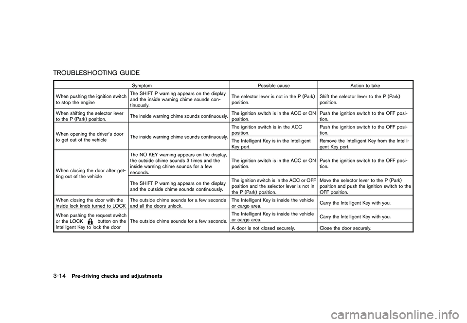NISSAN MURANO 2011  Owner´s Manual Black plate (148,1)
Model "Z51-D" EDITED: 2010/ 7/ 23
TROUBLESHOOTING GUIDE
SymptomPossible causeAction to take
When pushing the ignition switch
to stop the engine The SHIFT P warning appears on the d