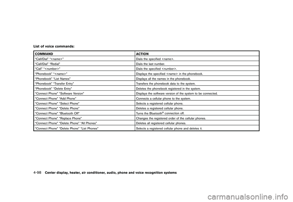 NISSAN MURANO 2011 Owner´s Manual Black plate (266,1)
Model "Z51-D" EDITED: 2010/ 7/ 23
List of voice commands:COMMANDACTION“Call/Dial” “<name>” Dials the specified <name>.
“Call/Dial” “Redial” Dials the last number.
NISSAN MURANO 2011 Owner´s Manual Black plate (266,1)
Model "Z51-D" EDITED: 2010/ 7/ 23
List of voice commands:COMMANDACTION“Call/Dial” “<name>” Dials the specified <name>.
“Call/Dial” “Redial” Dials the last number.