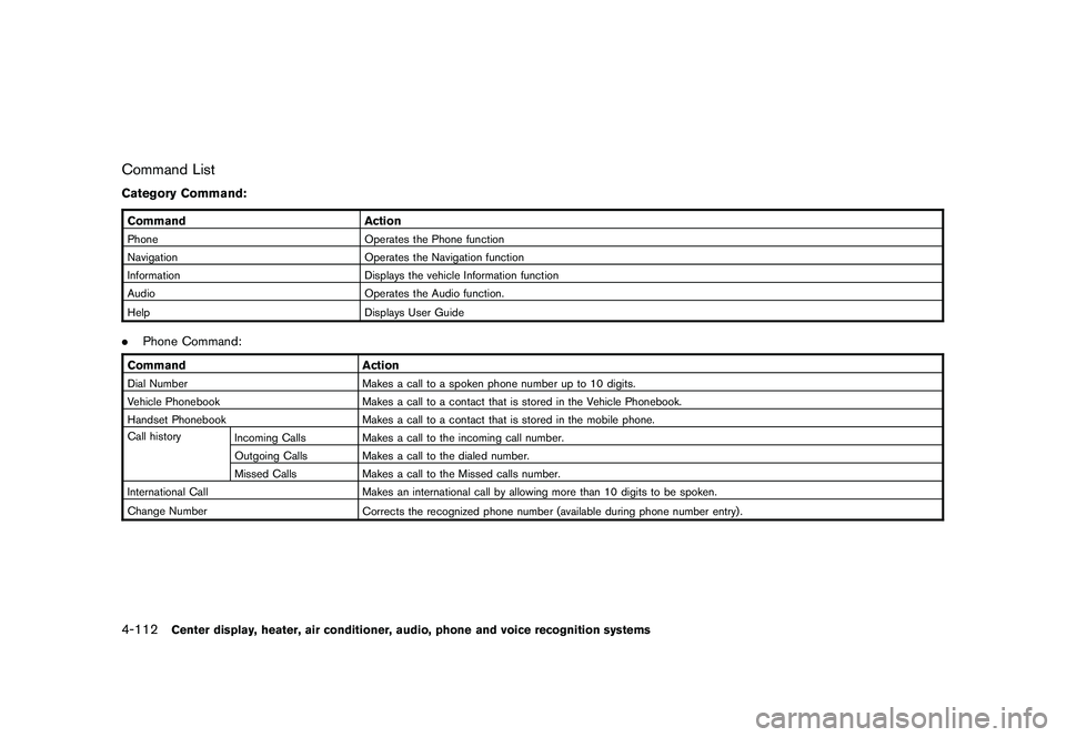 NISSAN MURANO 2011 Owner´s Manual Black plate (280,1)
Model "Z51-D" EDITED: 2010/ 7/ 23
Command ListCategory Command:CommandActionPhone Operates the Phone function
Navigation Operates the Navigation function
Information Displays the v NISSAN MURANO 2011 Owner´s Manual Black plate (280,1)
Model "Z51-D" EDITED: 2010/ 7/ 23
Command ListCategory Command:CommandActionPhone Operates the Phone function
Navigation Operates the Navigation function
Information Displays the v