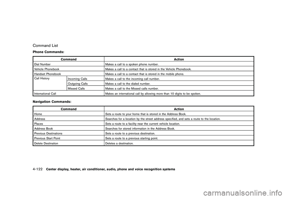 NISSAN MURANO 2011  Owner´s Manual Black plate (290,1)
Model "Z51-D" EDITED: 2010/ 7/ 23
Command ListPhone Commands:
CommandAction
Dial NumberMakes a call to a spoken phone number.
Vehicle Phonebook Makes a call to a contact that is st