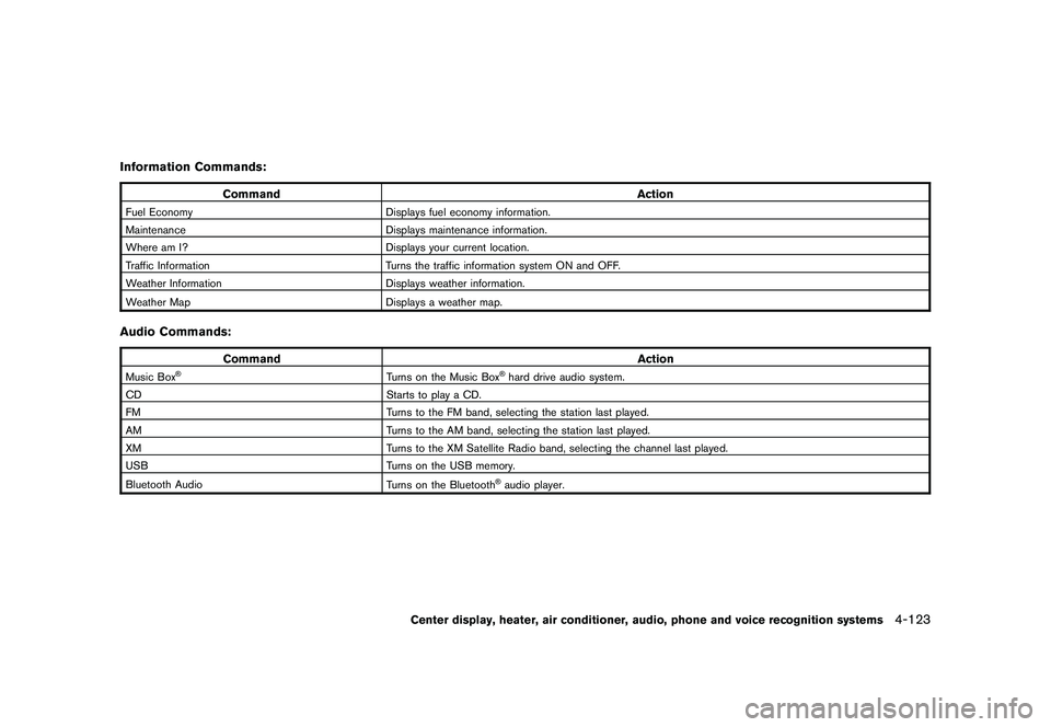 NISSAN MURANO 2011  Owner´s Manual Black plate (291,1)
Model "Z51-D" EDITED: 2010/ 7/ 23
Information Commands:
CommandAction
Fuel EconomyDisplays fuel economy information.
Maintenance Displays maintenance information.
Where am I? Displ