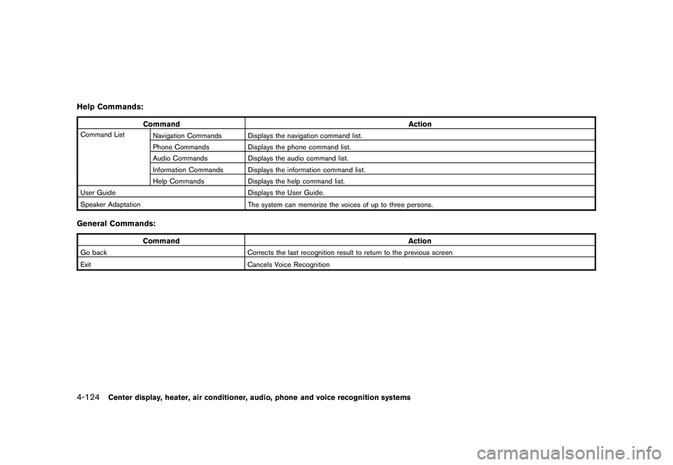 NISSAN MURANO 2011  Owner´s Manual Black plate (292,1)
Model "Z51-D" EDITED: 2010/ 7/ 23
Help Commands:
CommandAction
Command List
Navigation Commands Displays the navigation command list.
Phone Commands Displays the phone command list