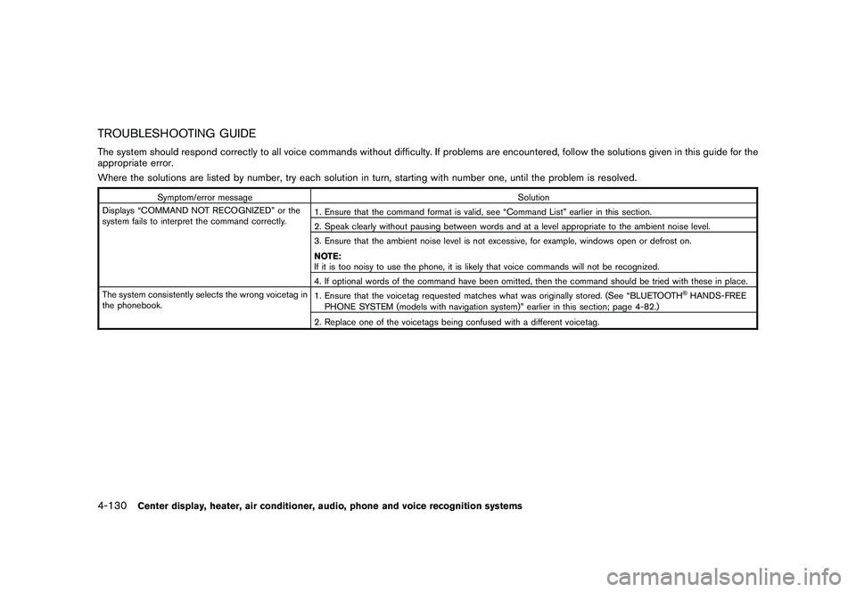 NISSAN MURANO 2011  Owner´s Manual Black plate (298,1)
Model "Z51-D" EDITED: 2010/ 7/ 23
TROUBLESHOOTING GUIDEThe system should respond correctly to all voice commands without difficulty. If problems are encountered, follow the solutio