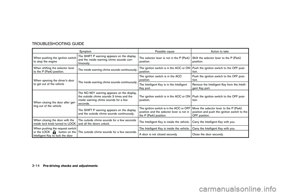 NISSAN MURANO 2010  Owner´s Manual Black plate (148,1)
Model "Z51-D" EDITED: 2009/ 8/ 3
TROUBLESHOOTING GUIDE
SymptomPossible causeAction to take
When pushing the ignition switch
to stop the engine The SHIFT P warning appears on the di