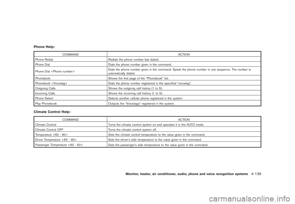 NISSAN MURANO 2009  Owner´s Manual Black plate (301,1)
Model "Z51-D" EDITED: 2007/ 10/ 2
Phone Help:
COMMAND ACTION
Phone Redial Redials the phone number last dialed.
Phone Dial Dials the phone number given in the command.
Phon