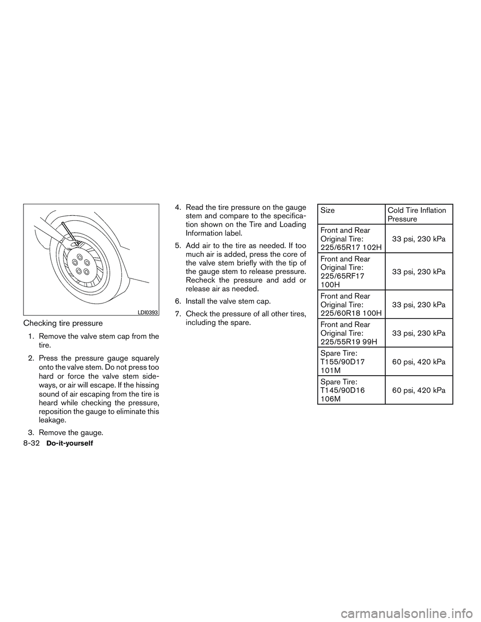 NISSAN ROGUE 2017 Owner´s Manual Checking tire pressure
1. Remove the valve stem cap from thetire.
2. Press the pressure gauge squarely onto the valve stem. Do not press too
hard or force the valve stem side-
ways, or air will escape NISSAN ROGUE 2017 Owner´s Manual Checking tire pressure
1. Remove the valve stem cap from thetire.
2. Press the pressure gauge squarely onto the valve stem. Do not press too
hard or force the valve stem side-
ways, or air will escape