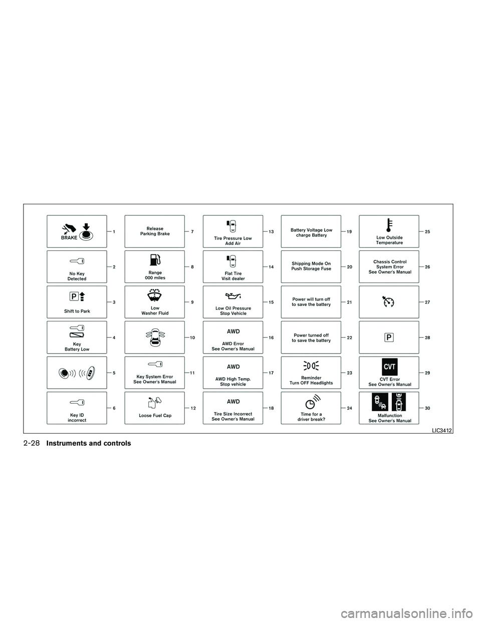 NISSAN ROGUE 2016  Owner´s Manual LIC3412
2-28Instruments and controls 