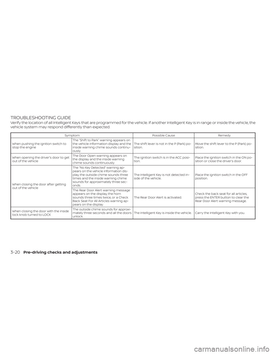 NISSAN TITAN 2021  Owner´s Manual TROUBLESHOOTING GUIDE
Verif y the location of all Intelligent Keys that are programmed for the vehicle. If another Intelligent Key is in range or inside the vehicle, the
vehicle system may respond dif