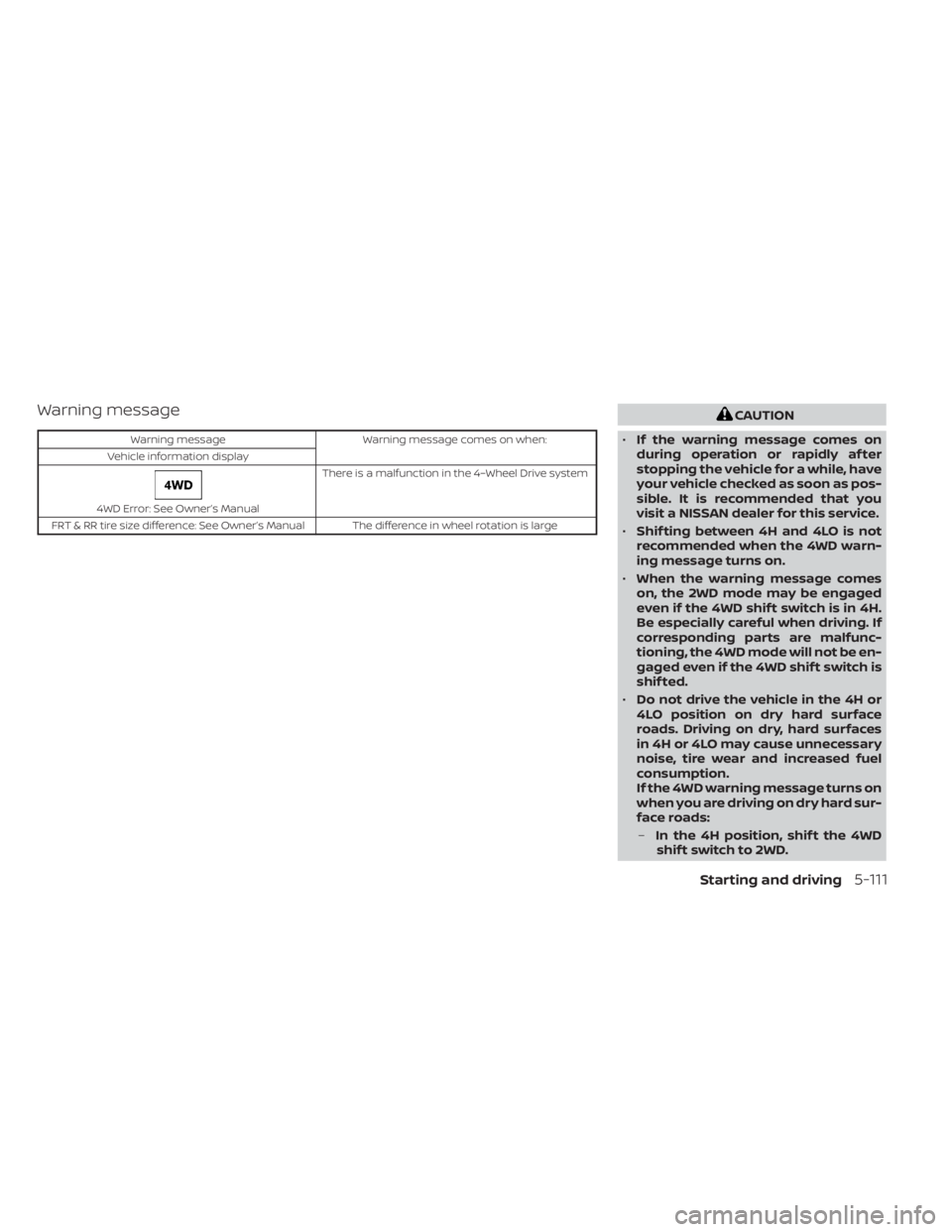 NISSAN TITAN 2021  Owner´s Manual Warning message
Warning messageWarning message comes on when:
Vehicle information display
4WD Error: See Owner’s Manual There is a malfunction in the 4–Wheel Drive system
FRT & RR tire size differ