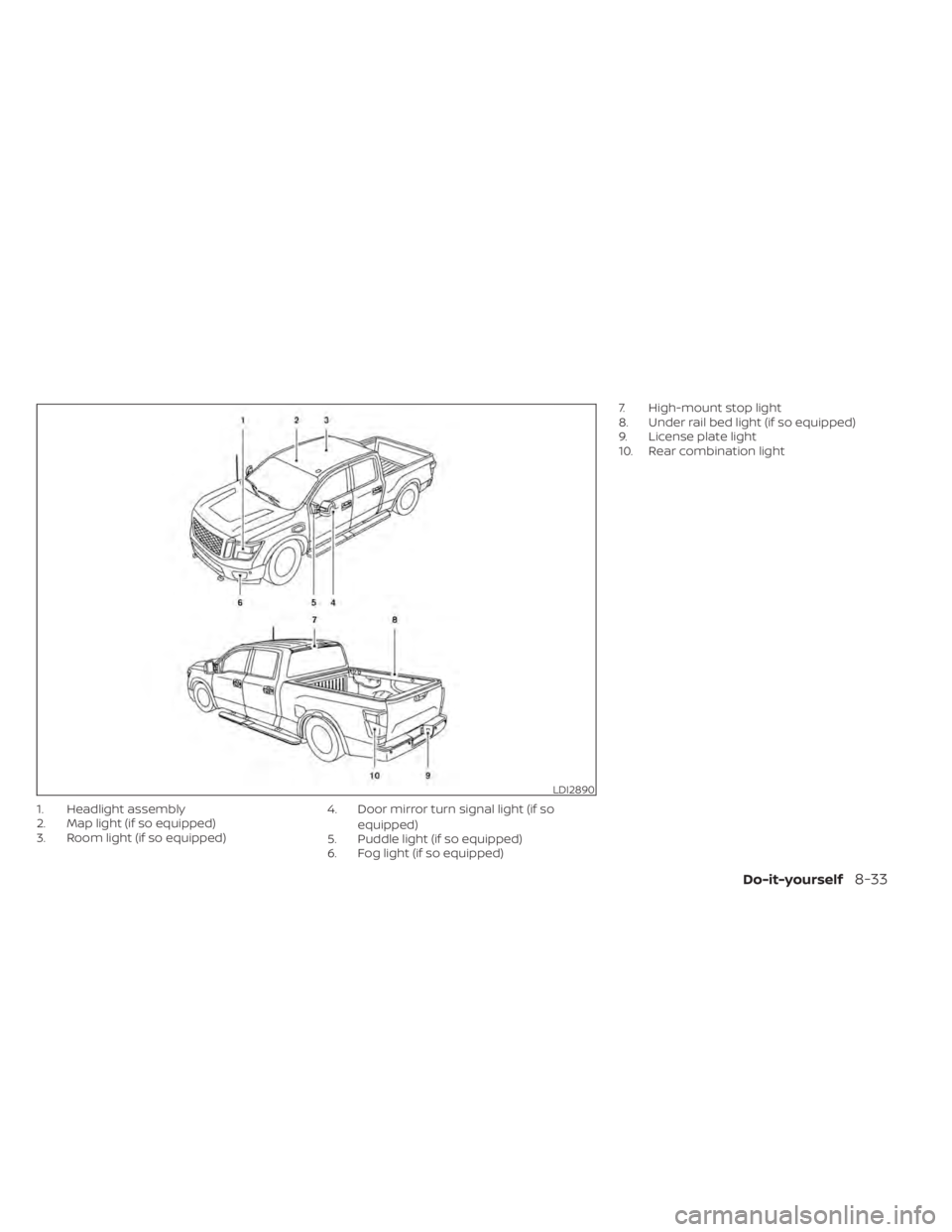 NISSAN TITAN 2021  Owner´s Manual 1. Headlight assembly
2. Map light (if so equipped)
3. Room light (if so equipped)4. Door mirror turn signal light (if so
equipped)
5. Puddle light (if so equipped)
6. Fog light (if so equipped) 7. Hi