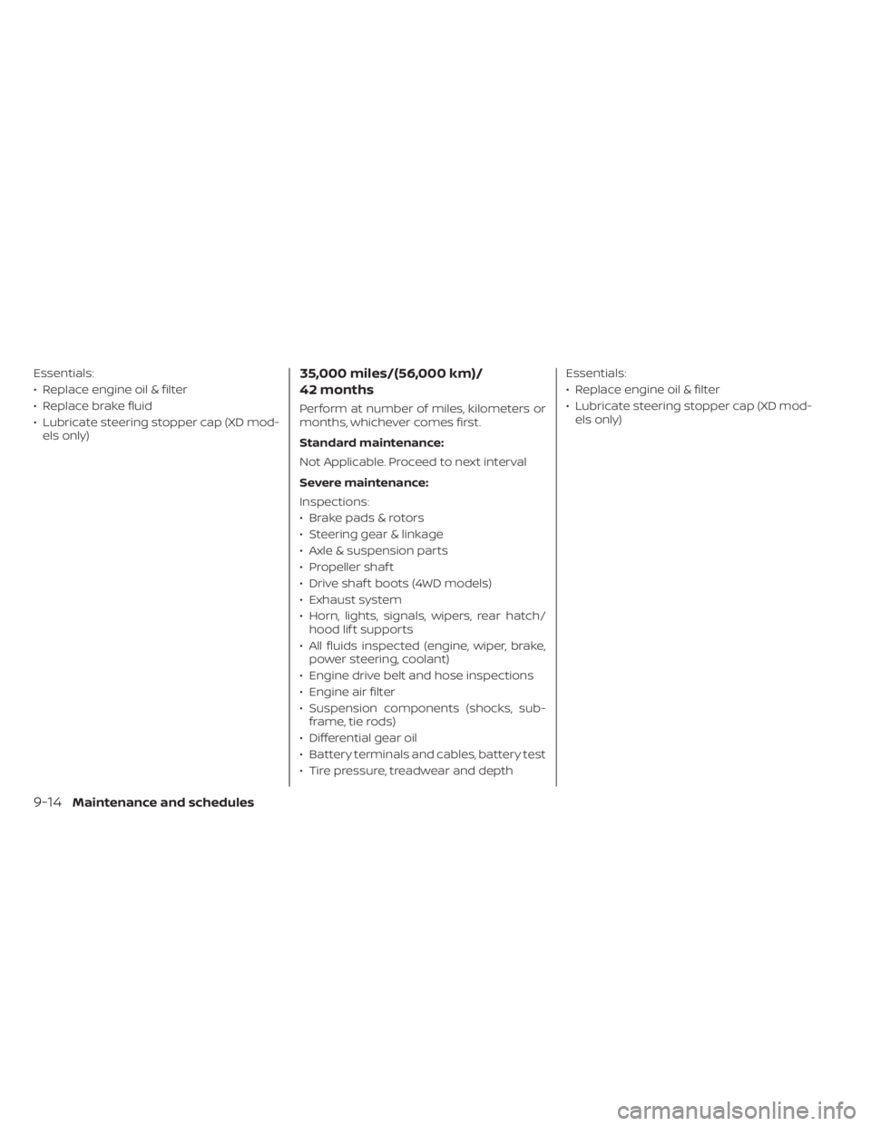 NISSAN TITAN 2021  Owner´s Manual Essentials:
• Replace engine oil & filter
• Replace brake fluid
• Lubricate steering stopper cap (XD mod-els only)35,000 miles/(56,000 km)/
42 months
Perform at number of miles, kilometers or
mo