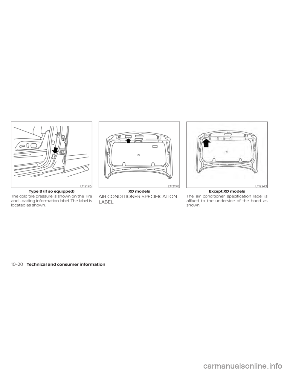 NISSAN TITAN 2021  Owner´s Manual The cold tire pressure is shown on the Tire
and Loading Information label. The label is
located as shown.AIR CONDITIONER SPECIFICATION
LABELThe air conditioner specification label is
affixed to the un