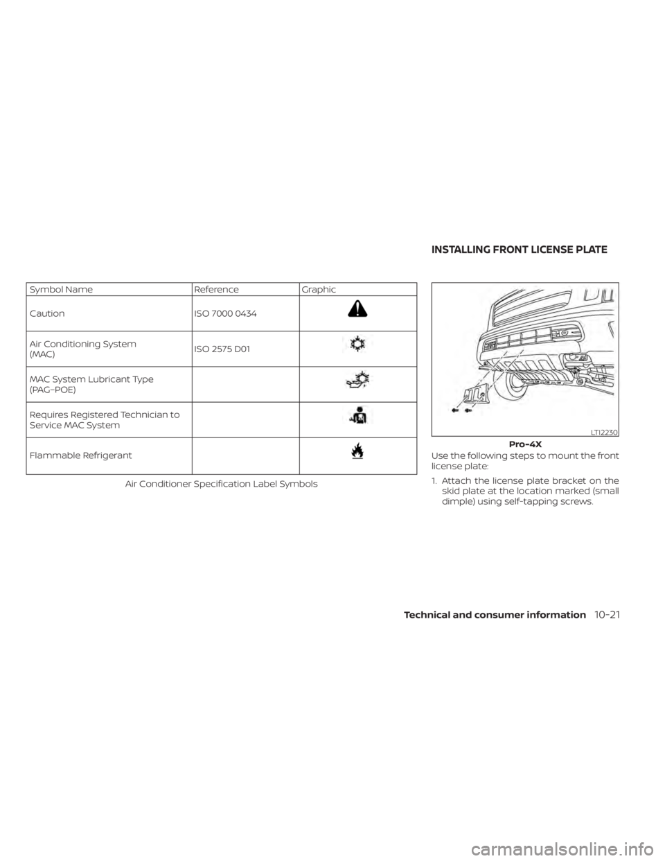 NISSAN TITAN 2021  Owner´s Manual Symbol NameReferenceGraphic
Caution ISO 7000 0434
Air Conditioning System
(MAC)ISO 2575 D01
MAC System Lubricant Type
(PAG–POE)
Requires Registered Technician to
Service MAC System
Flammable Refrige