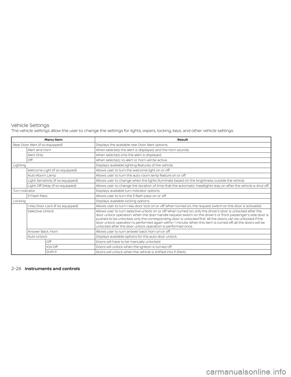 NISSAN TITAN 2020 Owner´s Manual Vehicle Settings
The vehicle settings allow the user to change the settings for lights, wipers, locking, keys, and other vehicle settings.
Menu itemResult
Rear Door Alert (if so equipped) Displays the NISSAN TITAN 2020 Owner´s Manual Vehicle Settings
The vehicle settings allow the user to change the settings for lights, wipers, locking, keys, and other vehicle settings.
Menu itemResult
Rear Door Alert (if so equipped) Displays the