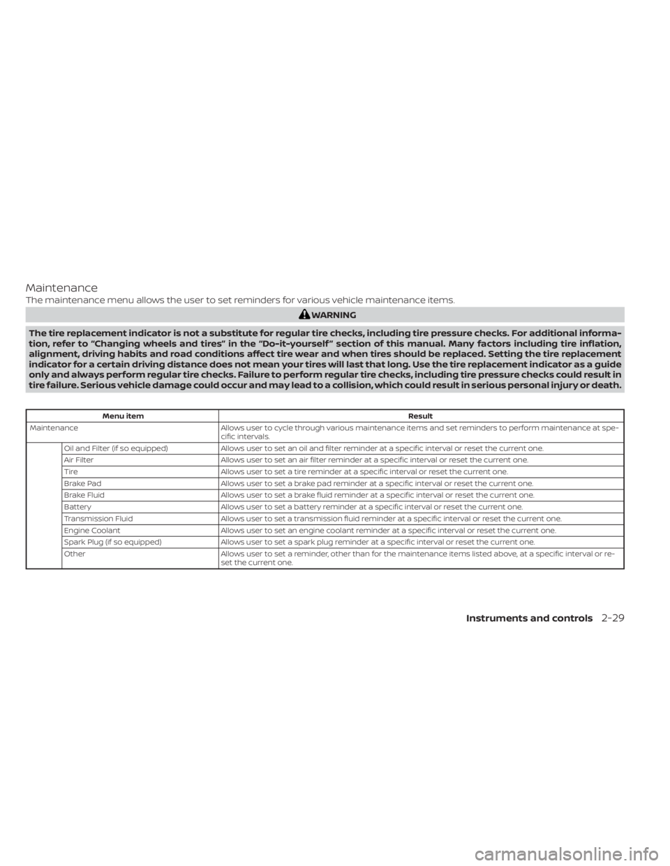 NISSAN TITAN 2020 Owner´s Manual Maintenance
The maintenance menu allows the user to set reminders for various vehicle maintenance items.
WARNING
The tire replacement indicator is not a substitute for regular tire checks, including t NISSAN TITAN 2020 Owner´s Manual Maintenance
The maintenance menu allows the user to set reminders for various vehicle maintenance items.
WARNING
The tire replacement indicator is not a substitute for regular tire checks, including t