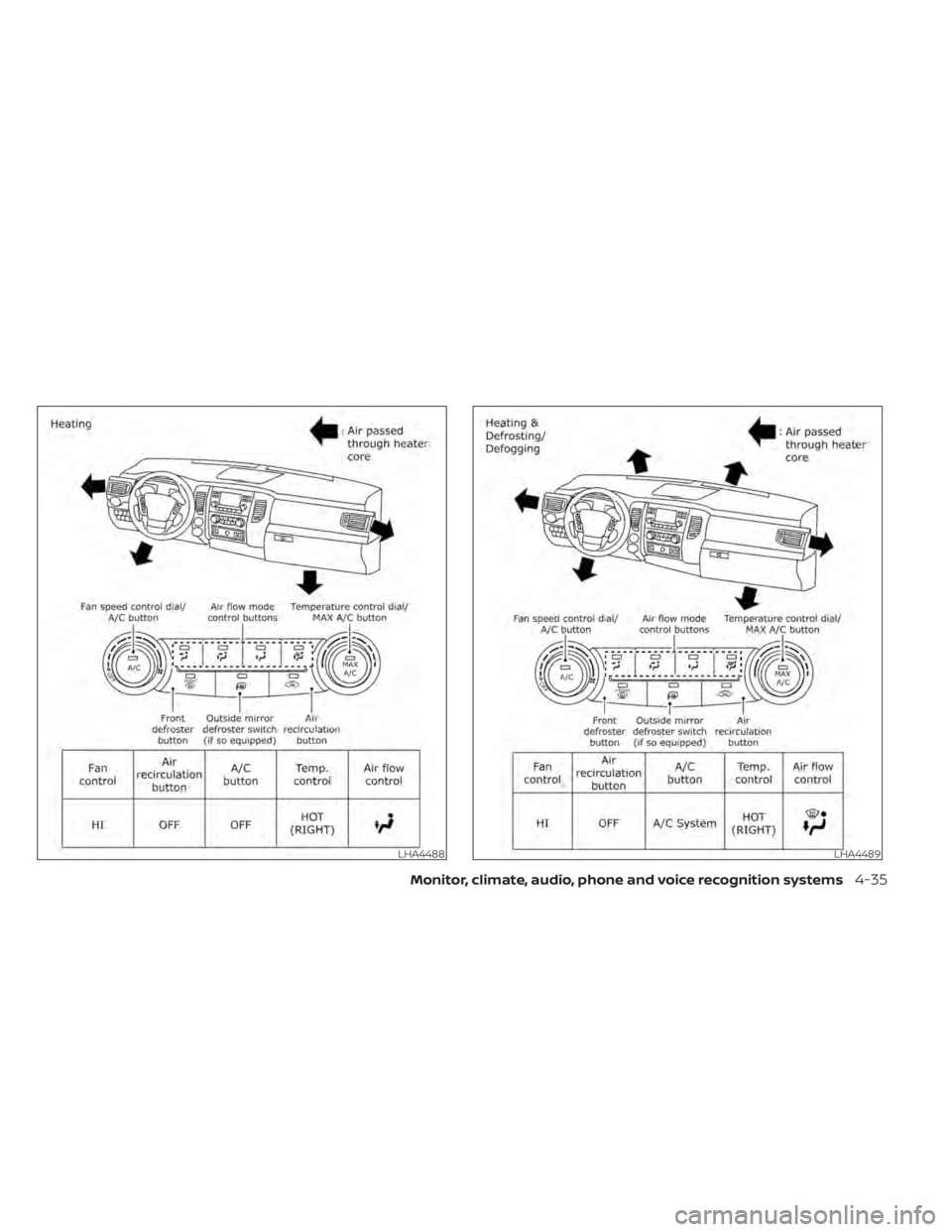 NISSAN TITAN 2020  Owner´s Manual LHA4488LHA4489
Monitor, climate, audio, phone and voice recognition systems4-35 