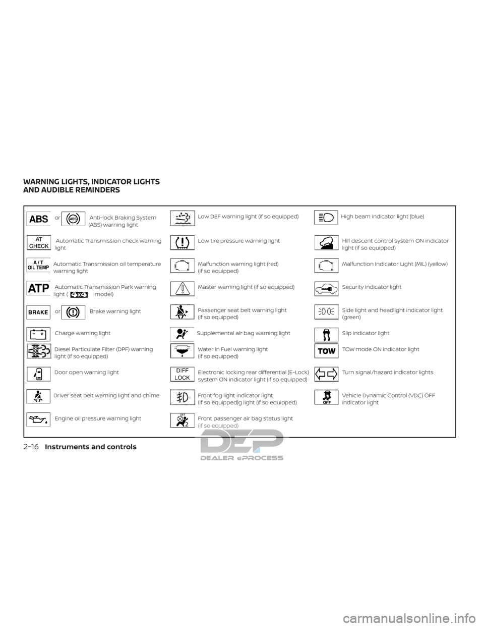 NISSAN TITAN 2019 Owner´s Manual orAnti-lock Braking System
(ABS) warning lightLow DEF warning light (if so equipped)High beam indicator light (blue)
Automatic Transmission check warning
lightLow tire pressure warning lightHill desce NISSAN TITAN 2019 Owner´s Manual orAnti-lock Braking System
(ABS) warning lightLow DEF warning light (if so equipped)High beam indicator light (blue)
Automatic Transmission check warning
lightLow tire pressure warning lightHill desce