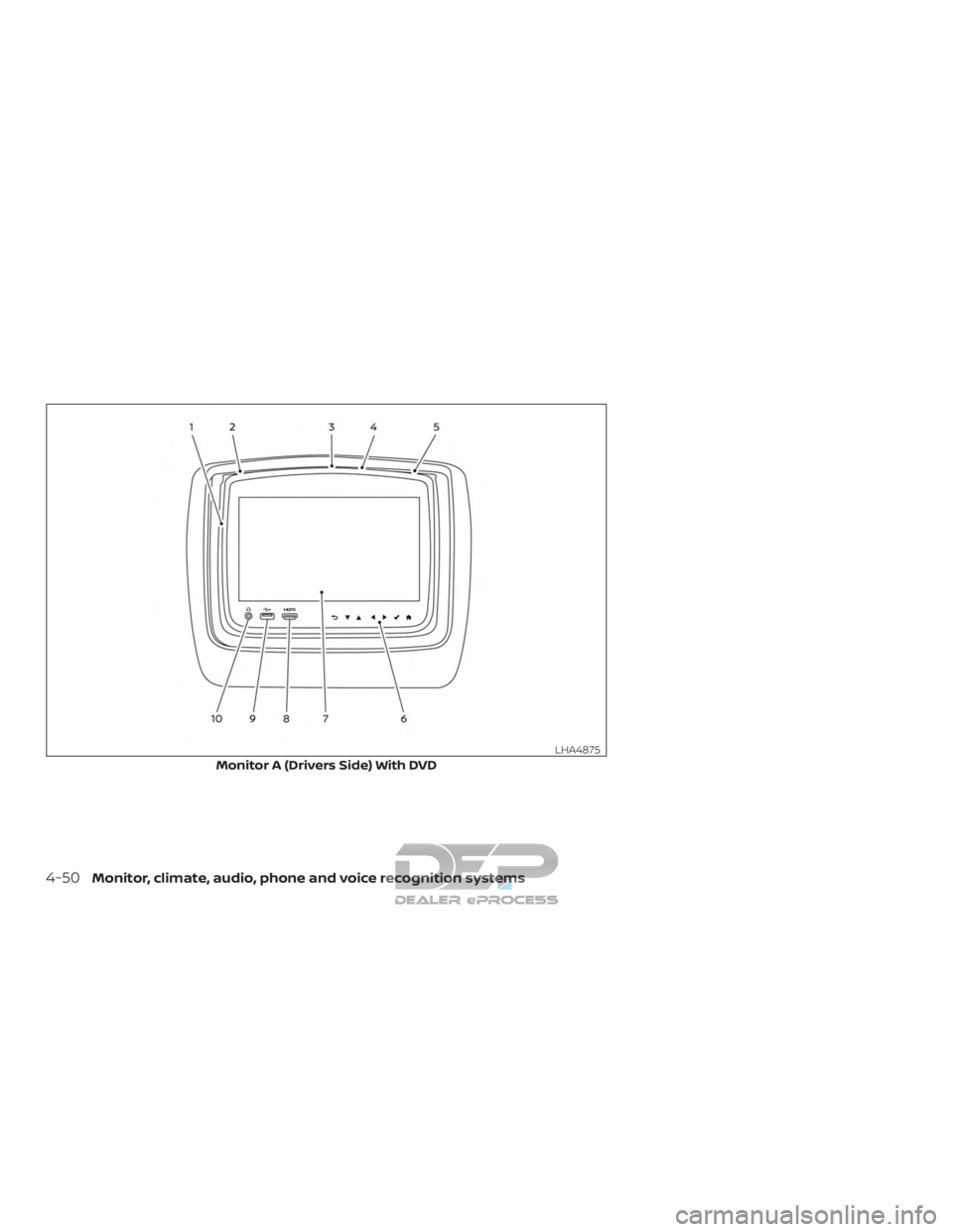 NISSAN TITAN 2019  Owner´s Manual Monitor A (Drivers Side) With DVD
LHA4875
4-50Monitor, climate, audio, phone and voice recognition systems  
