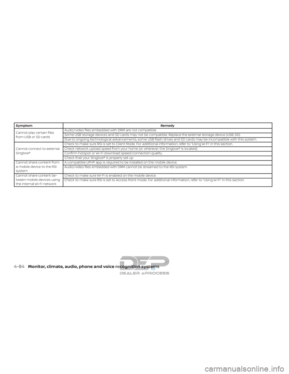 NISSAN TITAN 2019 Owner´s Manual SymptomRemedy
Cannot play certain files
from USB or SD cards Audio/video files embedded with DRM are not compatible.
Some USB storage devices and SD cards may not be compatible. Replace the external s NISSAN TITAN 2019 Owner´s Manual SymptomRemedy
Cannot play certain files
from USB or SD cards Audio/video files embedded with DRM are not compatible.
Some USB storage devices and SD cards may not be compatible. Replace the external s