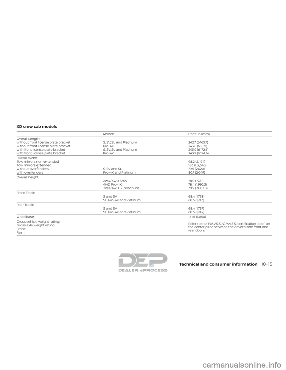 NISSAN TITAN 2019 Owner´s Manual XD crew cab models
ModelsUnits: in (mm)
Overall Length:
Without front license plate bracket S, SV, SL and Platinum242.7 (6,165.7)
Without front license plate bracket Pro-4X243.6 (6,187.1)
With front l NISSAN TITAN 2019 Owner´s Manual XD crew cab models
ModelsUnits: in (mm)
Overall Length:
Without front license plate bracket S, SV, SL and Platinum242.7 (6,165.7)
Without front license plate bracket Pro-4X243.6 (6,187.1)
With front l