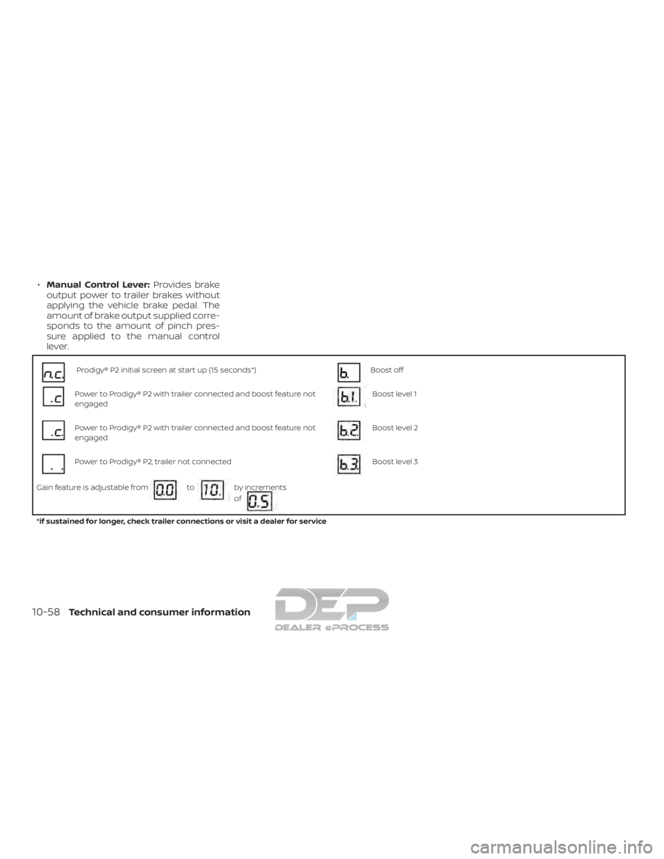 NISSAN TITAN 2019  Owner´s Manual ∙Manual Control Lever: Provides brake
output power to trailer brakes without
applying the vehicle brake pedal. The
amount of brake output supplied corre-
sponds to the amount of pinch pres-
sure app