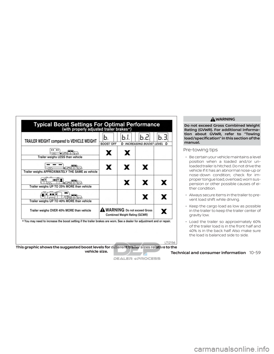NISSAN TITAN 2019  Owner´s Manual WARNING
Do not exceed Gross Combined Weight
Rating (GVWR). For additional informa-
tion about GVWR, refer to “Towing
load/specification” in this section of the
manual.
Pre-towing tips
∙ Be certa