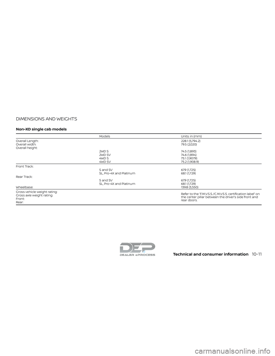 NISSAN TITAN 2018  Owner´s Manual DIMENSIONS AND WEIGHTS
Non-XD single cab models
ModelsUnits: in (mm)
Overall Length: 228.1 (5,794.2)
Overall width: 79.5 (2,020)
Overall height: 2WD S74.5 (1,893)
2WD SV 74.6 (1,894)
4WD S 75.1 (1,907
