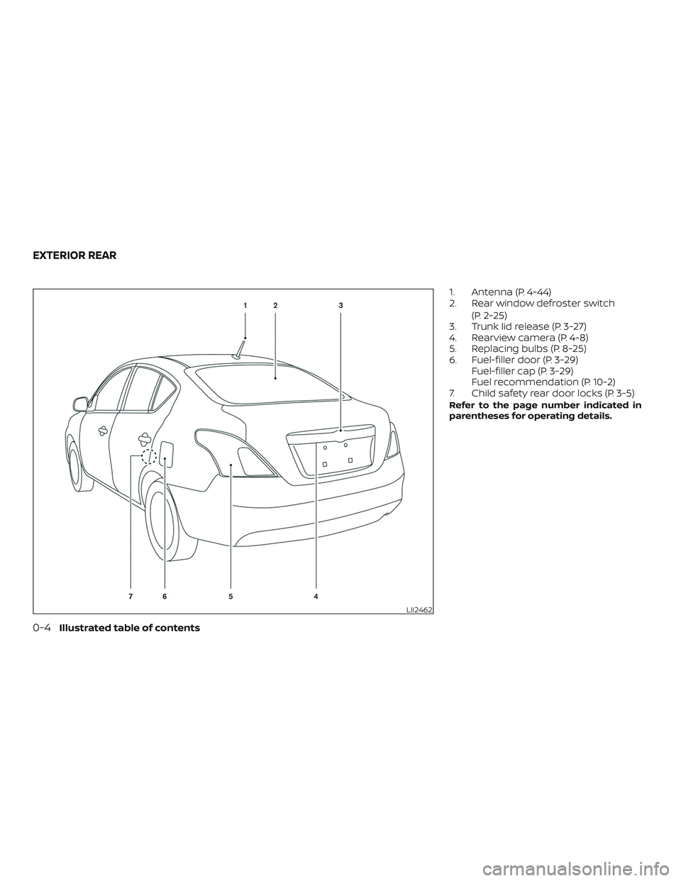 NISSAN VERSA SEDAN 2019  Owner´s Manual 1. Antenna (P. 4-44)
2. Rear window defroster switch(P. 2-25)
3. Trunk lid release (P. 3-27)
4. Rearview camera (P. 4-8)
5. Replacing bulbs (P. 8-25)
6. Fuel-filler door (P. 3-29) Fuel-filler cap (P. 