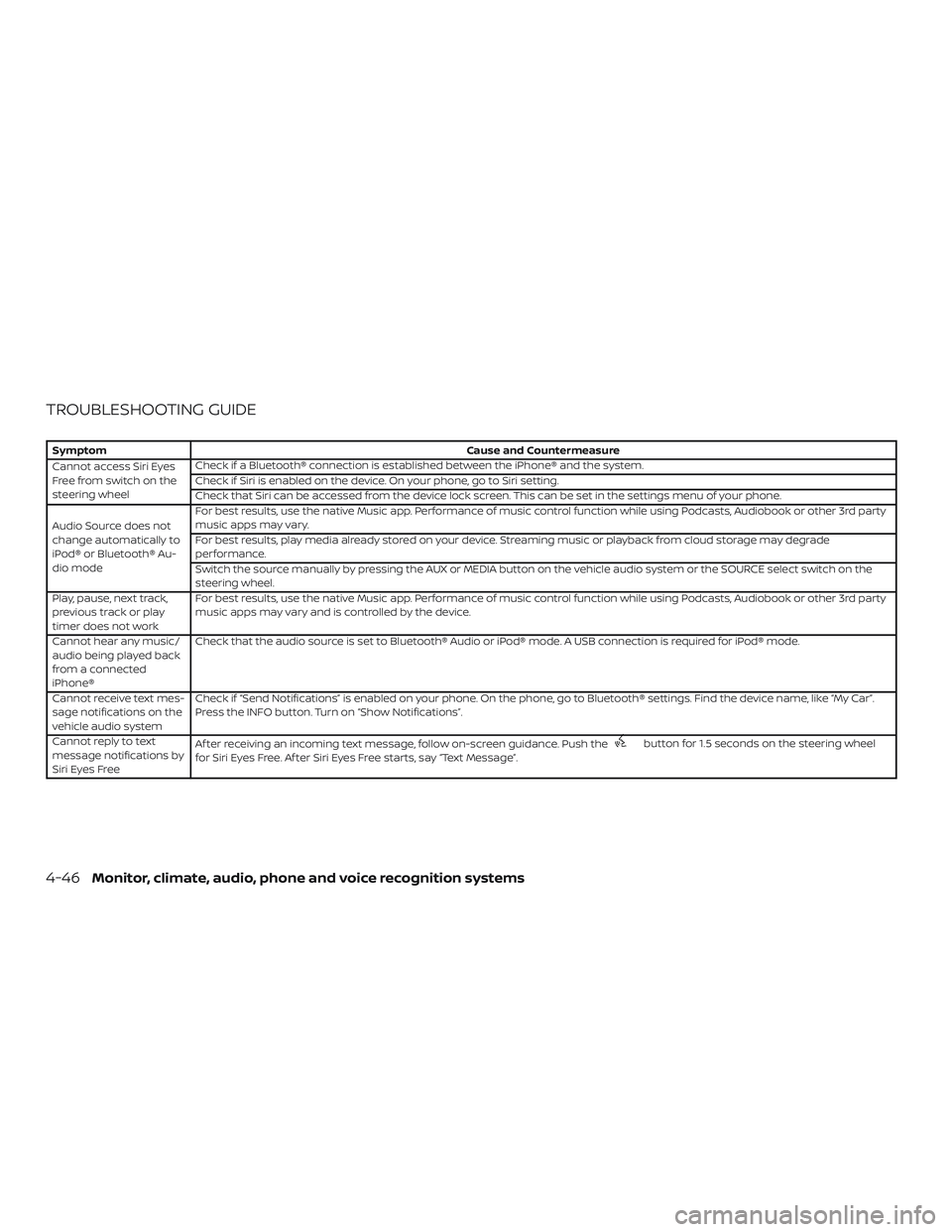 NISSAN VERSA SEDAN 2019 Owner´s Manual TROUBLESHOOTING GUIDE
SymptomCause and Countermeasure
Cannot access Siri Eyes
Freefromswitchonthe
steering wheel Check if a Bluetooth® connection is established between the iPhone® and the system.
C NISSAN VERSA SEDAN 2019 Owner´s Manual TROUBLESHOOTING GUIDE
SymptomCause and Countermeasure
Cannot access Siri Eyes
Freefromswitchonthe
steering wheel Check if a Bluetooth® connection is established between the iPhone® and the system.
C