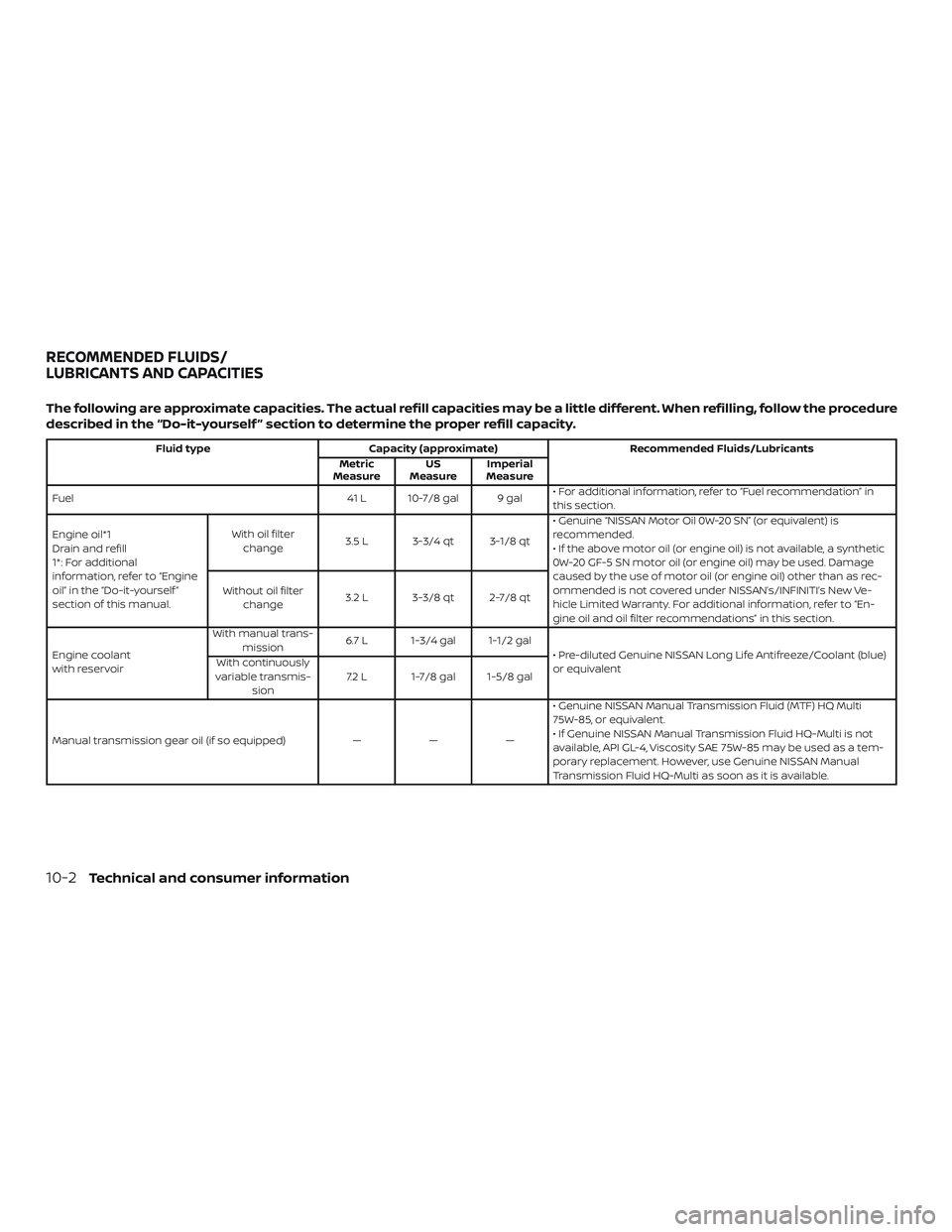 NISSAN VERSA SEDAN 2019 Owner´s Manual The following are approximate capacities. The actual refill capacities may be a little different. When refilling, follow the procedure
described in the “Do-it-yourself ” section to determine the p NISSAN VERSA SEDAN 2019 Owner´s Manual The following are approximate capacities. The actual refill capacities may be a little different. When refilling, follow the procedure
described in the “Do-it-yourself ” section to determine the p