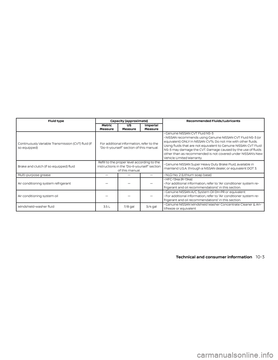 NISSAN VERSA SEDAN 2019  Owner´s Manual Fluid typeCapacity (approximate) Recommended Fluids/Lubricants
Metric
Measure US
Measure Imperial
Measure
Continuously Variable Transmission (CVT) fluid (if
so equipped) For additional information, re