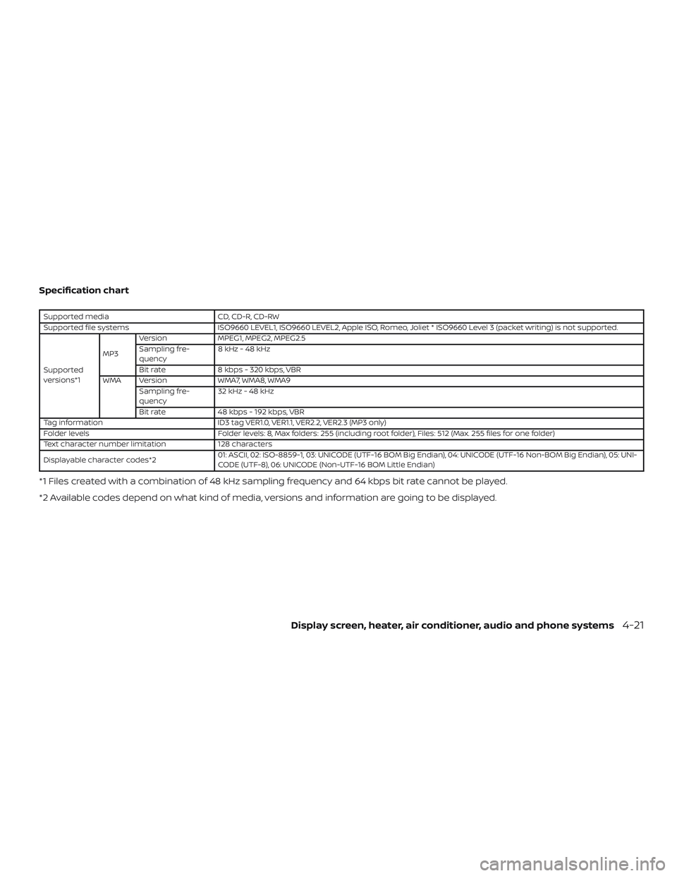 NISSAN VERSA SEDAN 2018 Owner´s Manual Specification chart
Supported media CD, CD-R, CD-RW
Supported file systems ISO9660 LEVEL1, ISO9660 LEVEL2, Apple ISO, Romeo, Joliet * ISO9660 Level 3 (packet writing) is not supported.
Supported
versi NISSAN VERSA SEDAN 2018 Owner´s Manual Specification chart
Supported media CD, CD-R, CD-RW
Supported file systems ISO9660 LEVEL1, ISO9660 LEVEL2, Apple ISO, Romeo, Joliet * ISO9660 Level 3 (packet writing) is not supported.
Supported
versi