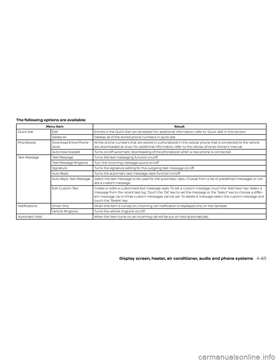 NISSAN VERSA SEDAN 2018  Owner´s Manual The following options are available:
Menu ItemResult
Quick Dial Edit Entries in the Quick Dial can be edited. For additional information, refer to “Quick dial” in this section.
Delete All Deletes 