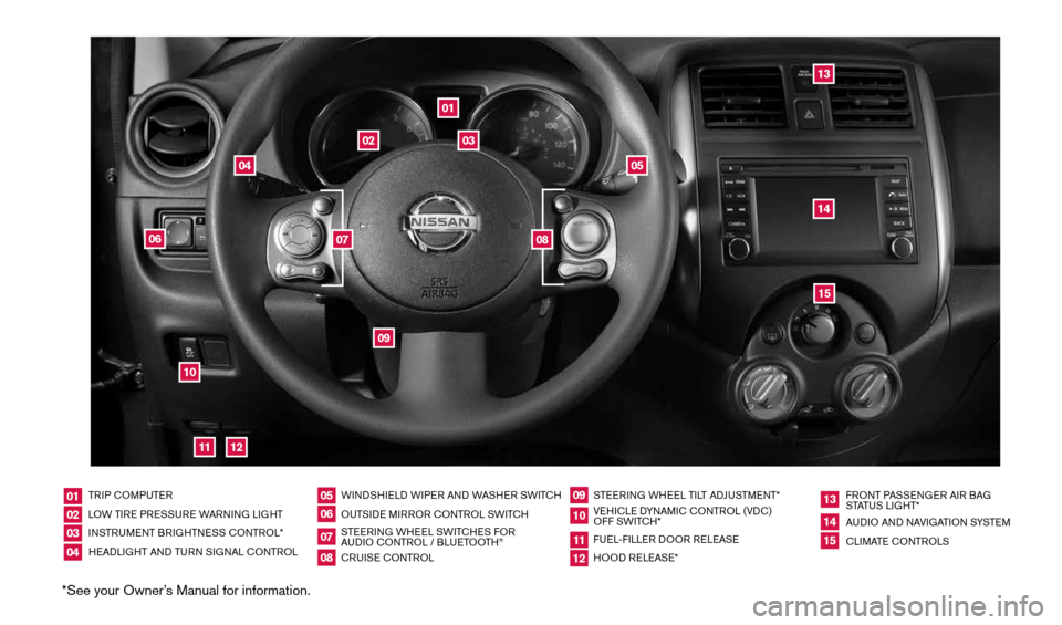 NISSAN VERSA SEDAN 2014 2.G Quick Reference Guide *See your Owner’s Manual for information.
TRIP cOMPUTER
LOW TIRE PRESSURE WARNING LIGHT  
INSTRUMENT BRIGHTNESS c ONTROL*  
HEADLIGHT AND TURN SIGNAL c ONTROLWINDSHIELD WIPER AND WASHER SWIT
cH 
OUT