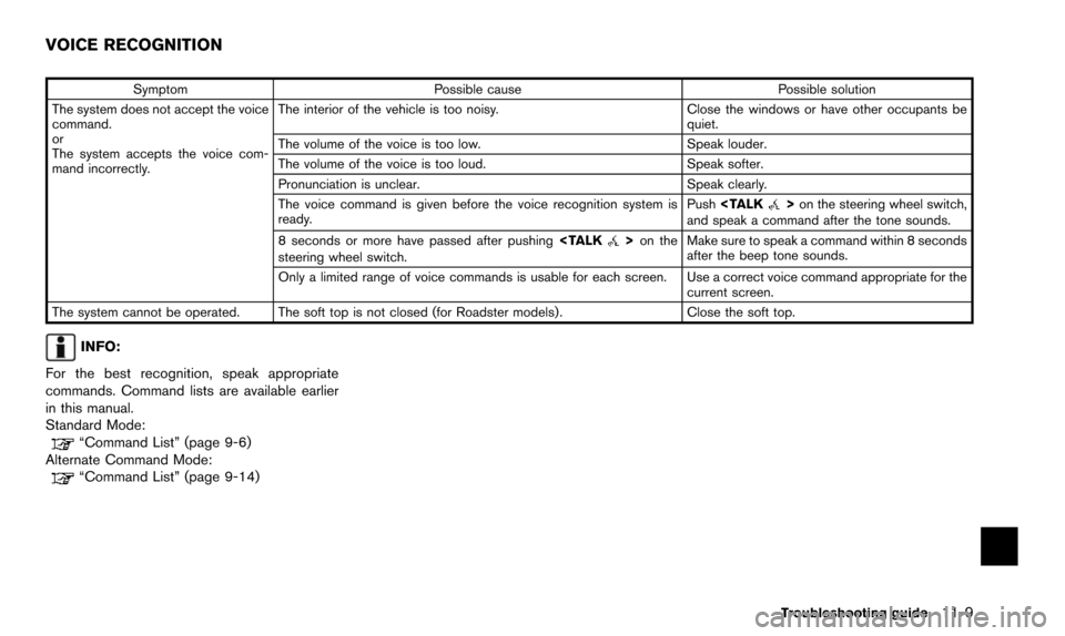NISSAN PATHFINDER 2015 R52 / 4.G 08IT Navigation Manual SymptomPossible cause Possible solution
The system does not accept the voice
command.
or
The system accepts the voice com-
mand incorrectly. The interior of the vehicle is too noisy.
Close the windows