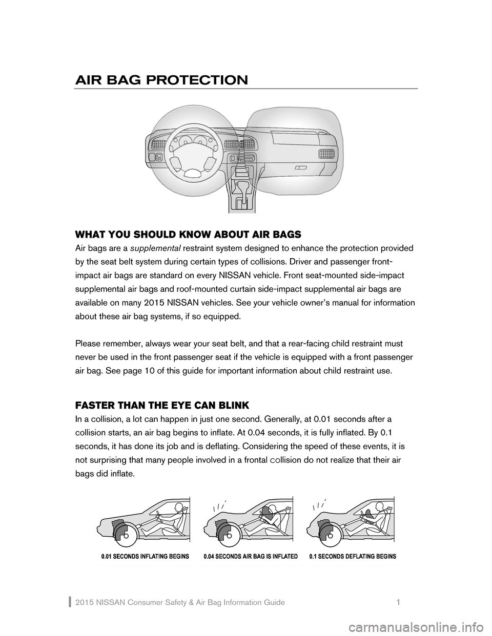 NISSAN ROGUE SELECT 2015 2.G Consumer Safety Air Bag Information Guide 2015 NI\f\fAN  Consumer \fafety  & Air Bag Information Guide                                                     1 
AIR BAG PROTECTION  
    
 
 
WHAT YOU SHOULD KNOW ABOUT AIR BAGS 
Air bags are a  s