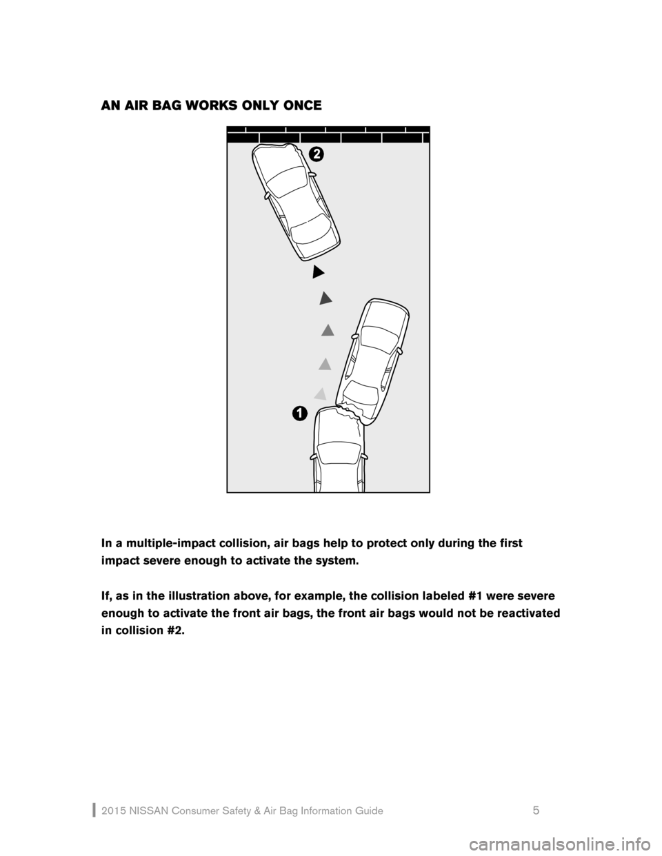NISSAN ROGUE SELECT 2015 2.G Consumer Safety Air Bag Information Guide 2015 NI\f\fAN  Consumer \fafety  & Air Bag Information Guide                                                     5 
AN AIR BAG WORKS ONLY ON\fE 
2 
1   
 
In a multiple -impact collision, air bag s he
