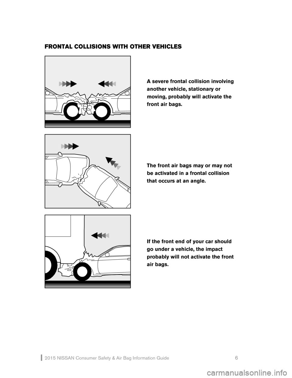 NISSAN ROGUE SELECT 2015 2.G Consumer Safety Air Bag Information Guide 2015 NI\f\fAN  Consumer \fafety  & Air Bag Information Guide                                                     6 
FRONTAL \fOLLISIONS WITH OTHER VEHI\fLES 
 
 
 
 
If the front end of your car shoul