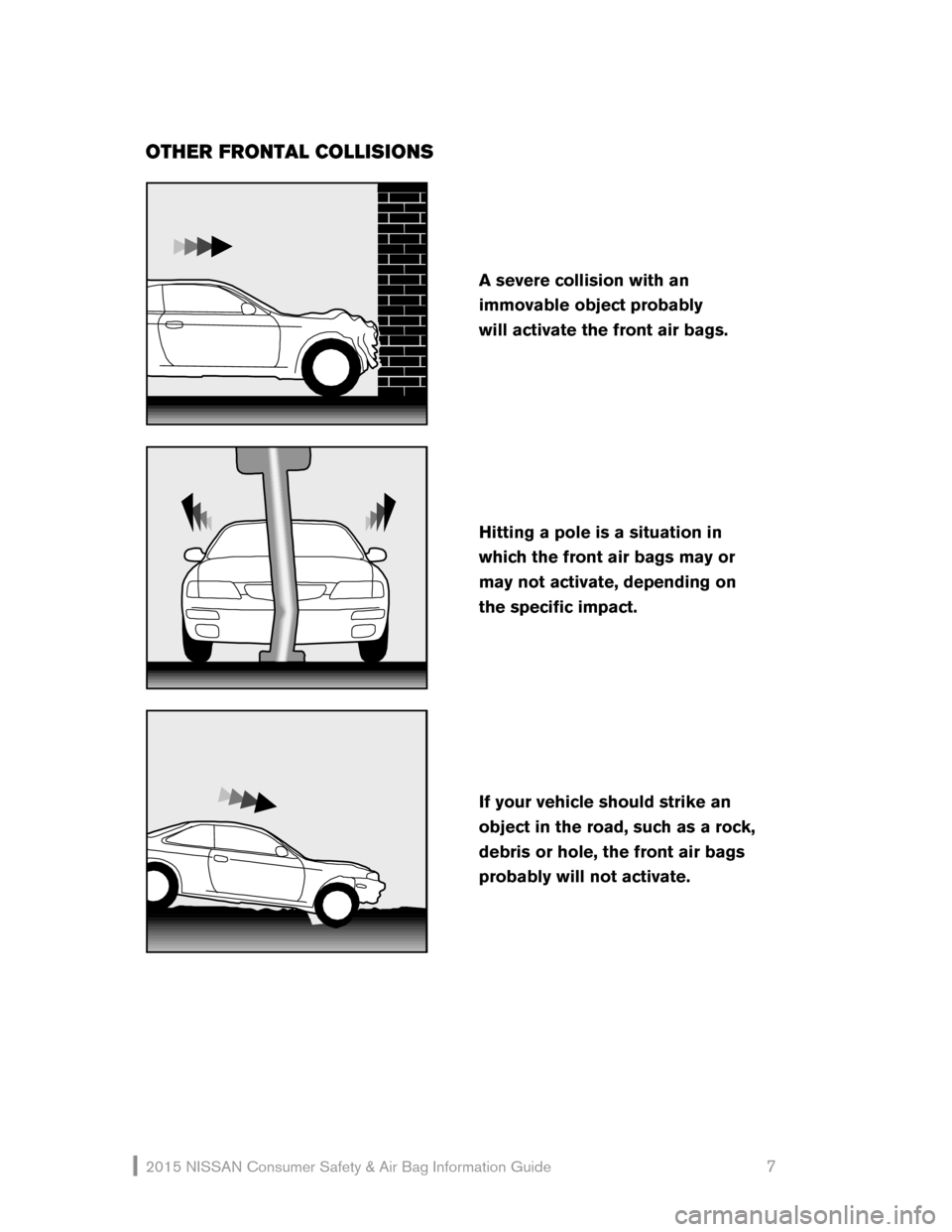 NISSAN ROGUE SELECT 2015 2.G Consumer Safety Air Bag Information Guide 2015 NI\f\fAN  Consumer \fafety  & Air Bag Information Guide                                                     7 
OTHER FRONTAL \fOLLISIONS 
 
 
 
 
 
  
If your vehicle should strike an  
object in