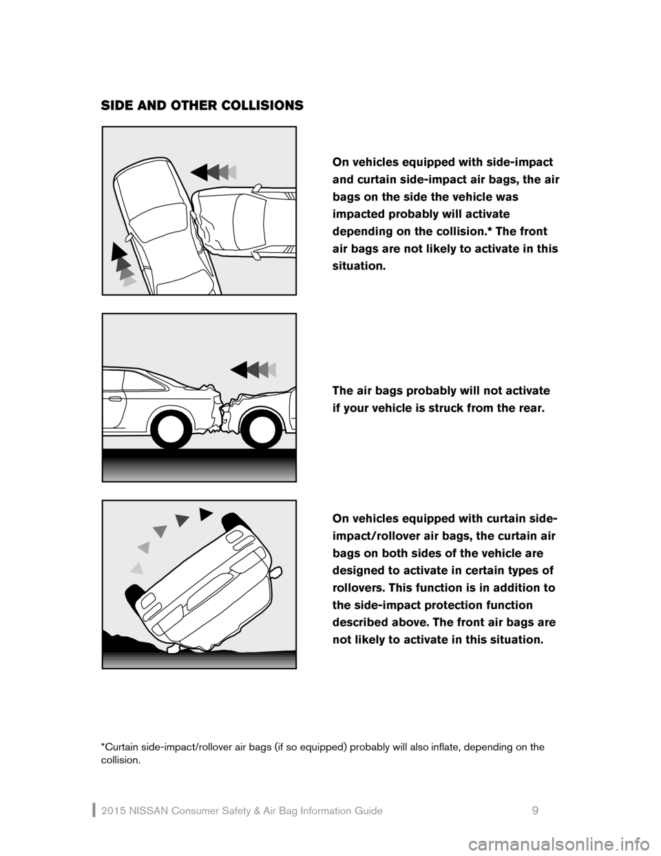 NISSAN GT-R 2015 R35 Consumer Safety Air Bag Information Guide 2015 NI\f\fAN  Consumer \fafety  & Air Bag Information Guide                                                     9 
SIDE AND OTHER \fOLLISIONS 
 
 
 
 
 
*Curtain  side-impact/rollover air bags (if  s