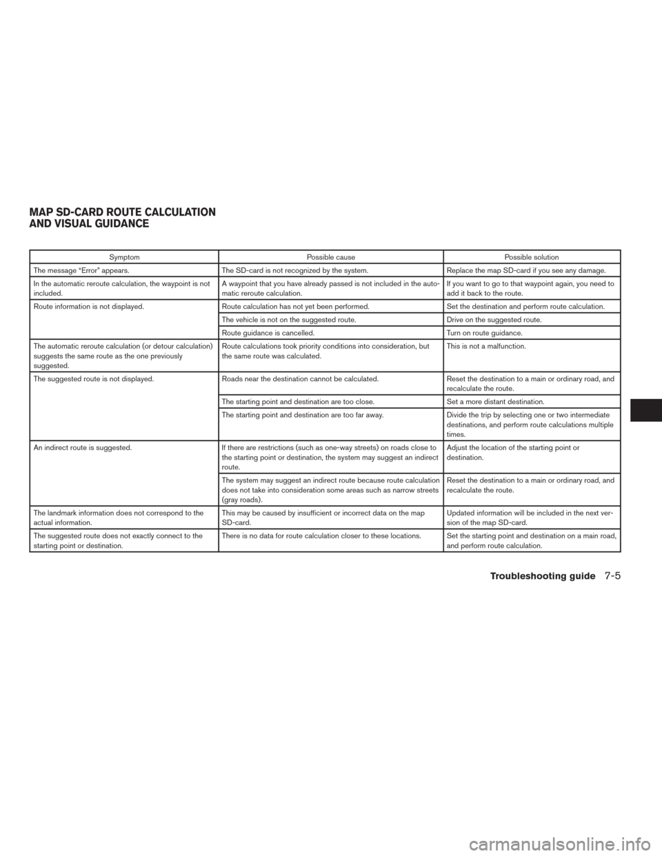 NISSAN ALTIMA 2015 L33 / 5.G LC2 Kai Navigation Manual Symptom Possible cause Possible solution
The message “Error” appears. The SD-card is not recognized by the system. Replace the map SD-card if you see any damage.
In the automatic reroute calculati