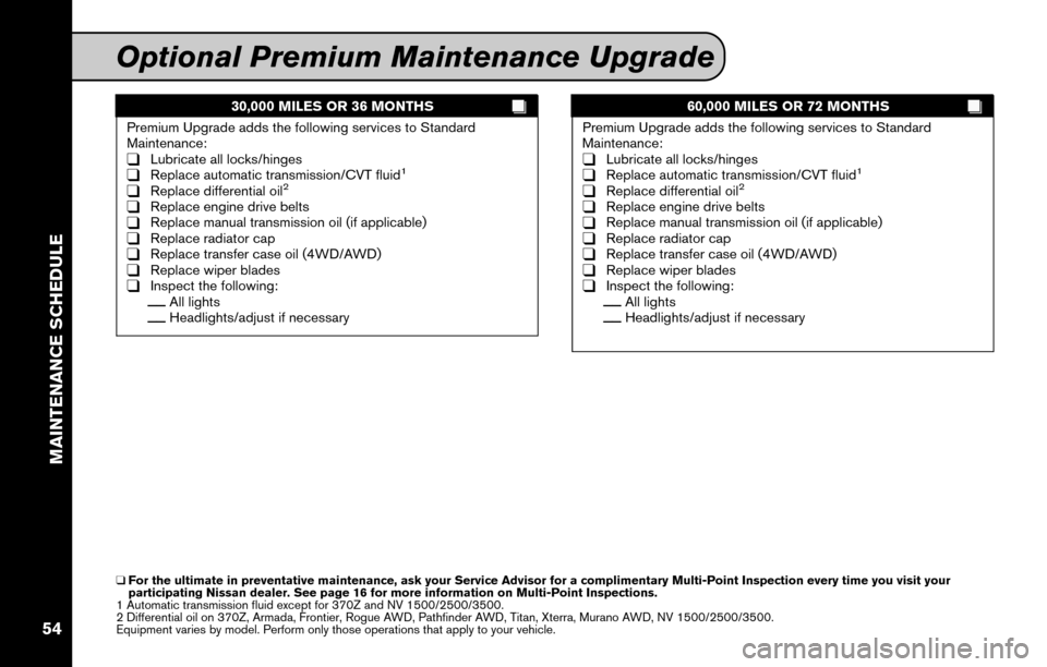 NISSAN GT-R 2015 R35 Service And Maintenance Guide 30,000 MILES OR 36 MONTHS
Premium Upgrade adds the following services to Standard
Maintenance:
❑Lubricate all locks/hinges❑Replace automatic transmission/CVT fluid1
❑Replace differential oil2
NISSAN GT-R 2015 R35 Service And Maintenance Guide 30,000 MILES OR 36 MONTHS
Premium Upgrade adds the following services to Standard
Maintenance:
❑Lubricate all locks/hinges❑Replace automatic transmission/CVT fluid1
❑Replace differential oil2
