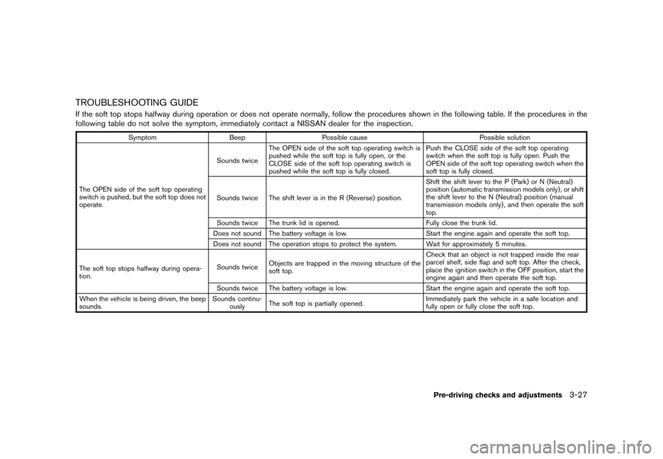 NISSAN 370Z COUPE 2015 Z34 Owners Manual �������
�> �(�G�L�W� ����� �� �� �0�R�G�H�O� �=���� �@
TROUBLESHOOTING GUIDEGUID-CBEEA863-1D90-45FB-AB69-31A51E54346BIf the soft top stops halfway during operation or does not op