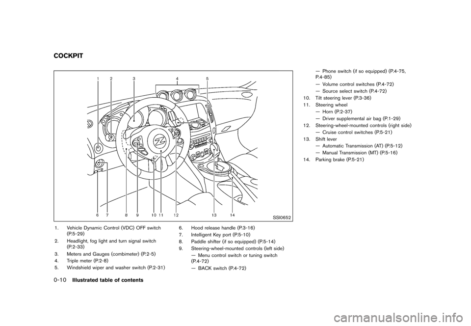 NISSAN 370Z COUPE 2015 Z34 Owners Manual ������
�> �(�G�L�W� ����� �� �� �0�R�G�H�O� �=���� �@
0-10Illustrated table of contents
GUID-F0AD9D80-6B36-4C6E-9EB6-2A8AE9A281A9
SSI0652
1. Vehicle Dynamic Control (VDC) OFF swit