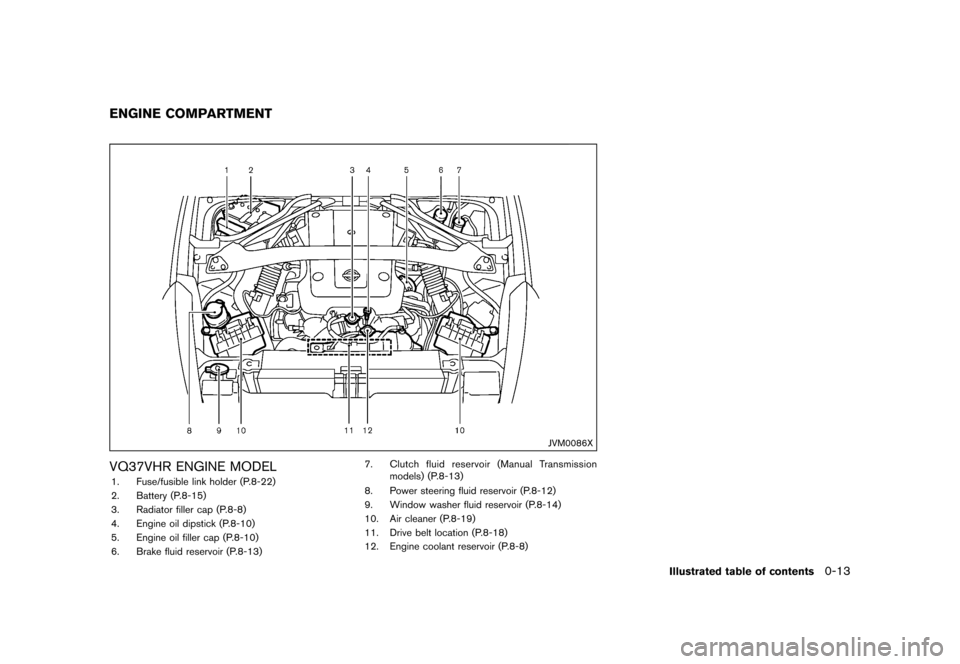 NISSAN 370Z COUPE 2015 Z34 Owners Manual ������
�> �(�G�L�W� ����� �� �� �0�R�G�H�O� �=���� �@
GUID-E5D05B50-AB50-4143-A5EA-38FC556A6F77
JVM0086X
VQ37VHR ENGINE MODELGUID-CA1603F1-4C1A-4216-AA17-F6627E0A896D1. Fuse/fusib