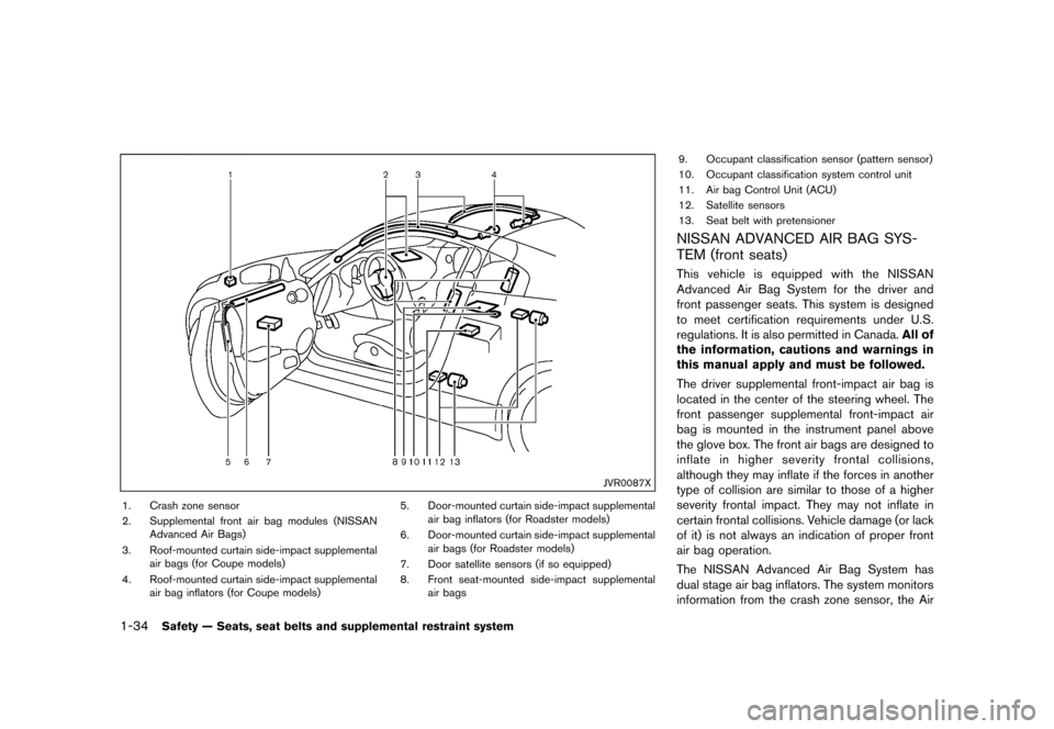 NISSAN 370Z COUPE 2015 Z34 Owners Manual ������
�> �(�G�L�W� ����� �� �� �0�R�G�H�O� �=���� �@
1-34Safety Ð Seats, seat belts and supplemental restraint system
JVR0087X
1. Crash zone sensor
2. Supplemental front air bag