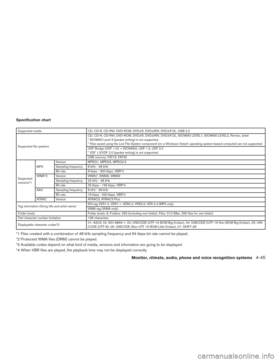 NISSAN ARMADA 2015 1.G Owners Manual Specification chart
Supported mediaCD, CD-R, CD-RW, DVD-ROM, DVD±R, DVD±RW, DVD±R DL, USB 2.0
Supported file systems CD, CD-R, CD-RW, DVD-ROM, DVD±R, DVD±RW, DVD±R DL, ISO9660 LEVEL1, ISO9660 LE NISSAN ARMADA 2015 1.G Owners Manual Specification chart
Supported mediaCD, CD-R, CD-RW, DVD-ROM, DVD±R, DVD±RW, DVD±R DL, USB 2.0
Supported file systems CD, CD-R, CD-RW, DVD-ROM, DVD±R, DVD±RW, DVD±R DL, ISO9660 LEVEL1, ISO9660 LE