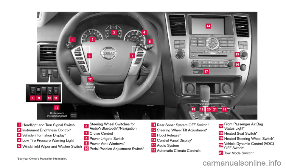 NISSAN ARMADA 2015 1.G Quick Reference Guide *See your Owner’s Manual for information.
1
2
4
3
5
12 
13
14
1516
17 Behind 
shift lever
Underneath 
instrument panel
1 Headlight and Turn Signal Switch2 Instrument Brightness Control*3 Vehicle Inf