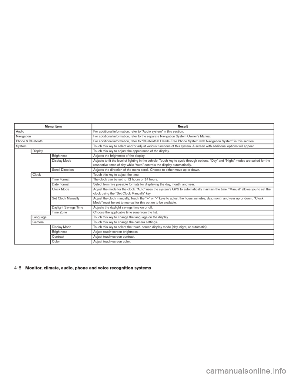 NISSAN FRONTIER 2015 D23 / 3.G Owners Manual Menu itemResult
Audio For additional information, refer to “Audio system” in this section.
Navigation For additional information, refer to the separate Navigation System Owner’s Manual.
Phone & NISSAN FRONTIER 2015 D23 / 3.G Owners Manual Menu itemResult
Audio For additional information, refer to “Audio system” in this section.
Navigation For additional information, refer to the separate Navigation System Owner’s Manual.
Phone &